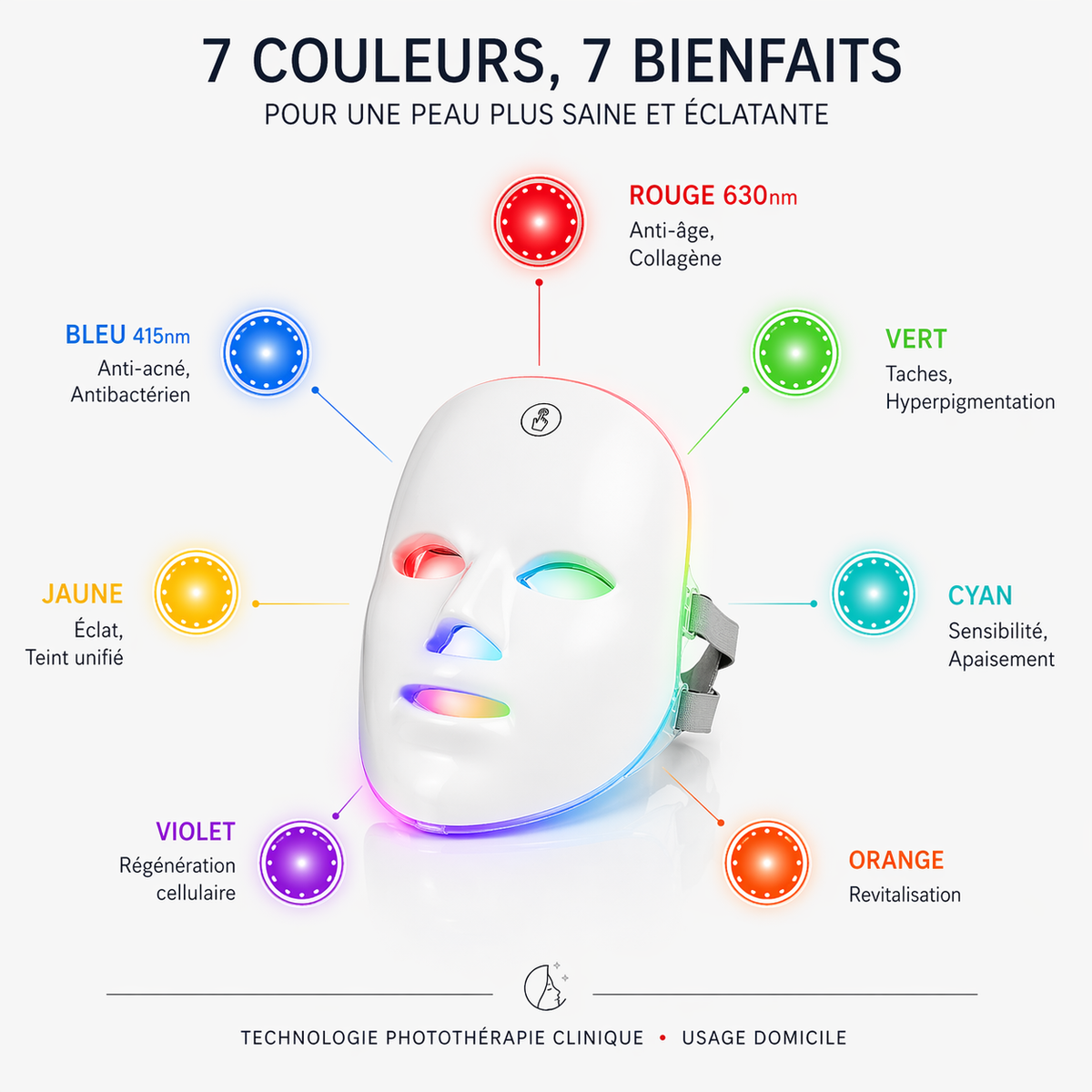 Masque LED Visage Rechargeable - LUMINOTHÉRAPIE 07 COULEURS
